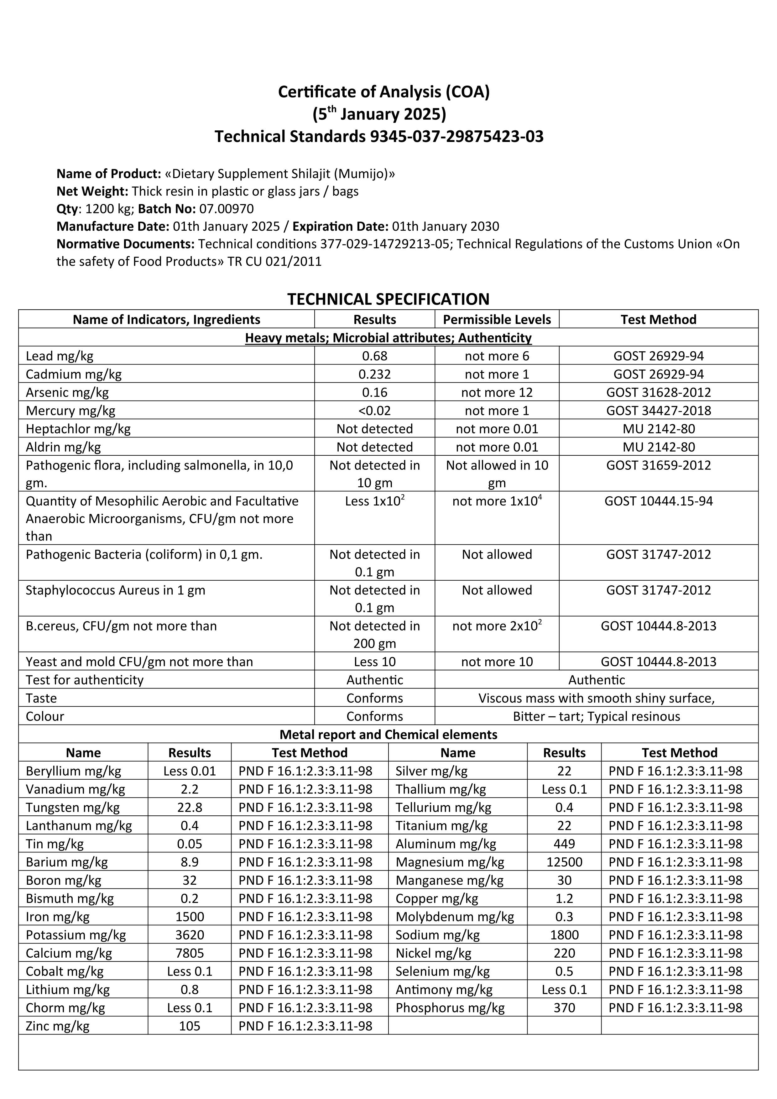 Laborzertifikat (PDF)