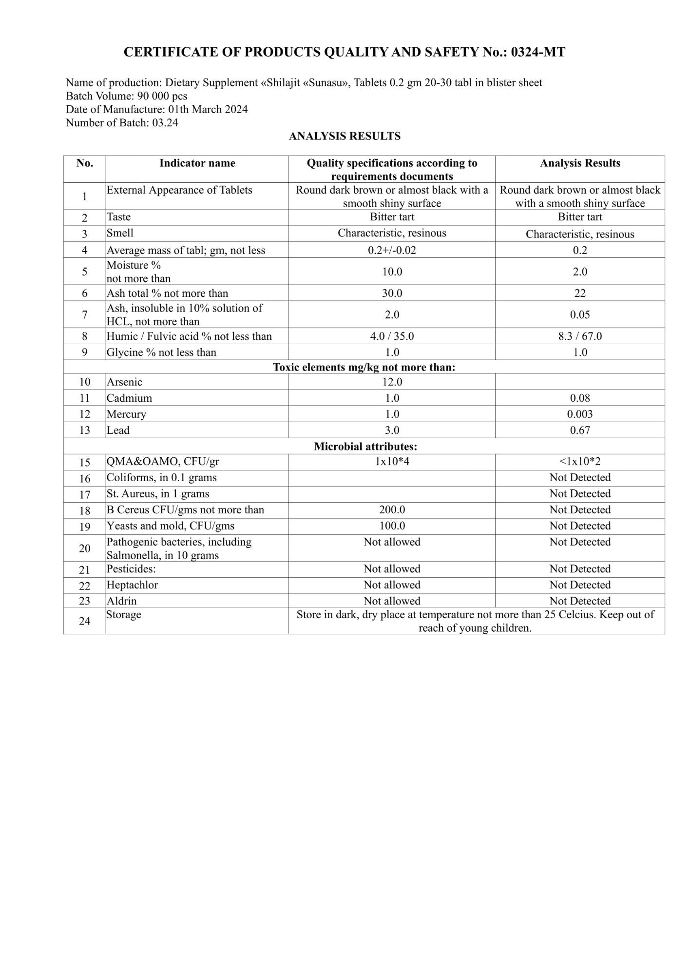Laborzertifikat (PDF)